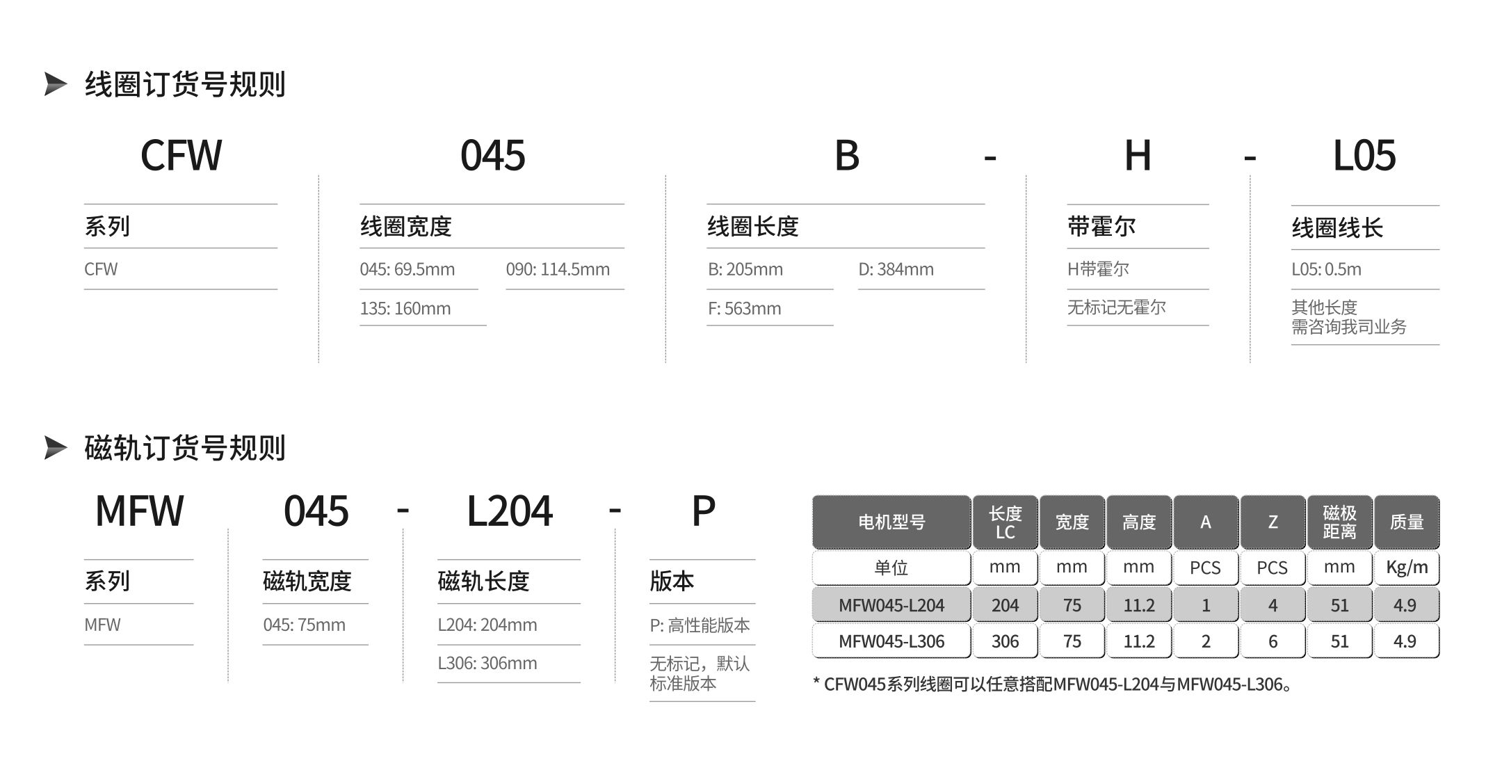 線圈 磁軌.jpg 線圈 磁軌.jpg
