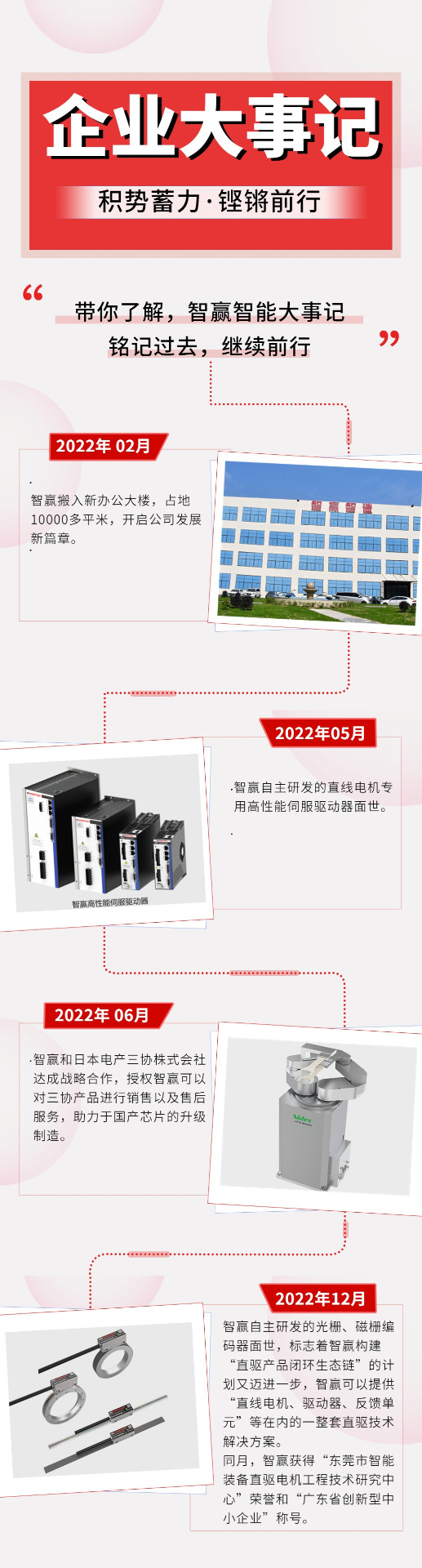 企業(yè)發(fā)展大事記企業(yè)歷程介紹文章長圖.jpg 企業(yè)發(fā)展大事記企業(yè)歷程介紹文章長圖.jpg